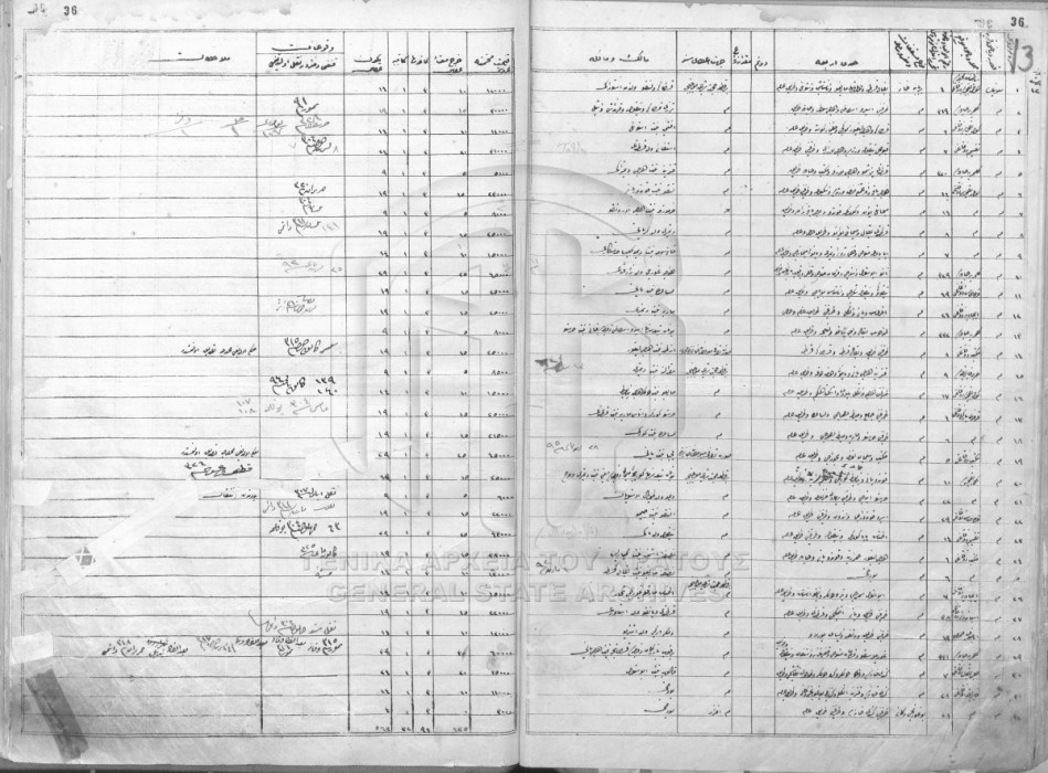 Properties in the Mahalle of Saint Tanas