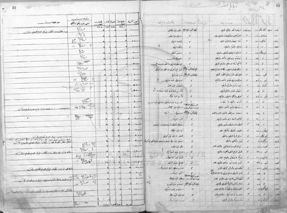 Properties in the Mahalle of „Holy Path” - 4