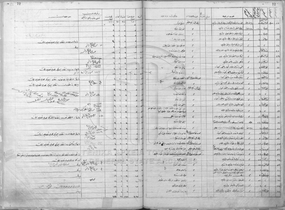 Properties in the Mahalle of Tuzlu Cheshme - 1