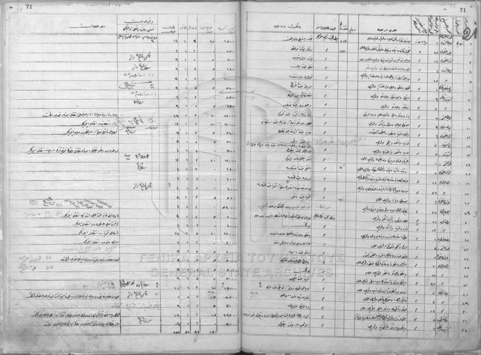 Properties in the Mahalle of Tuzlu Cheshme